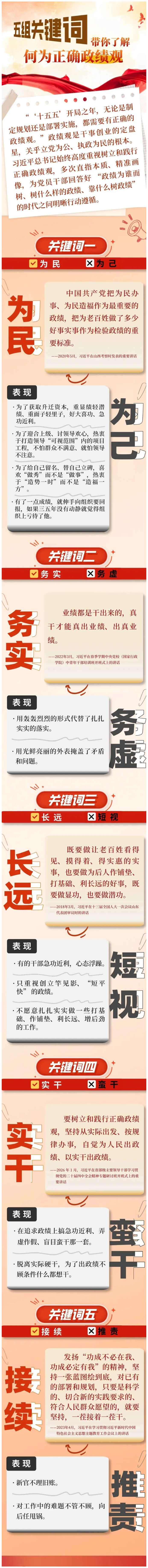 五组关键词带你了解何为正确政绩观.png