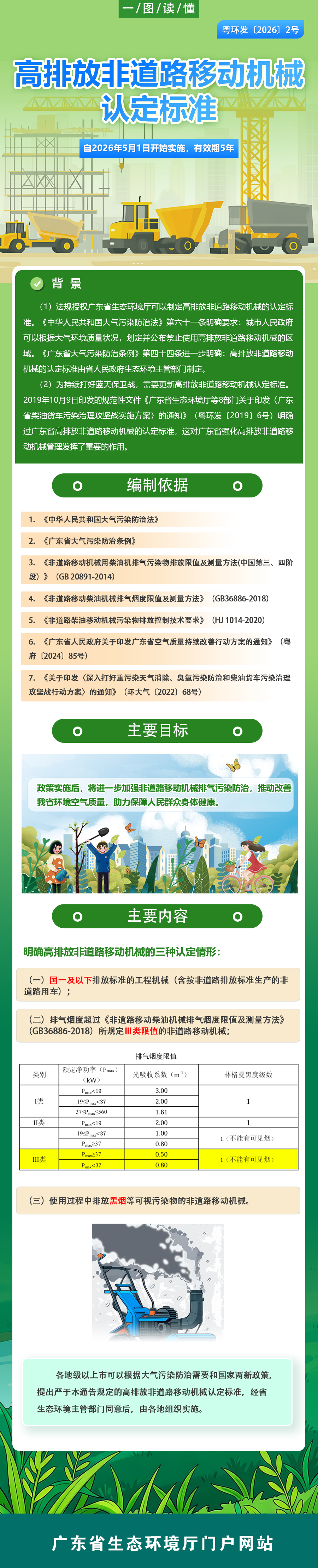 新澳门六合彩资料
关于高排放非道路移动机械认定标准的通告.png